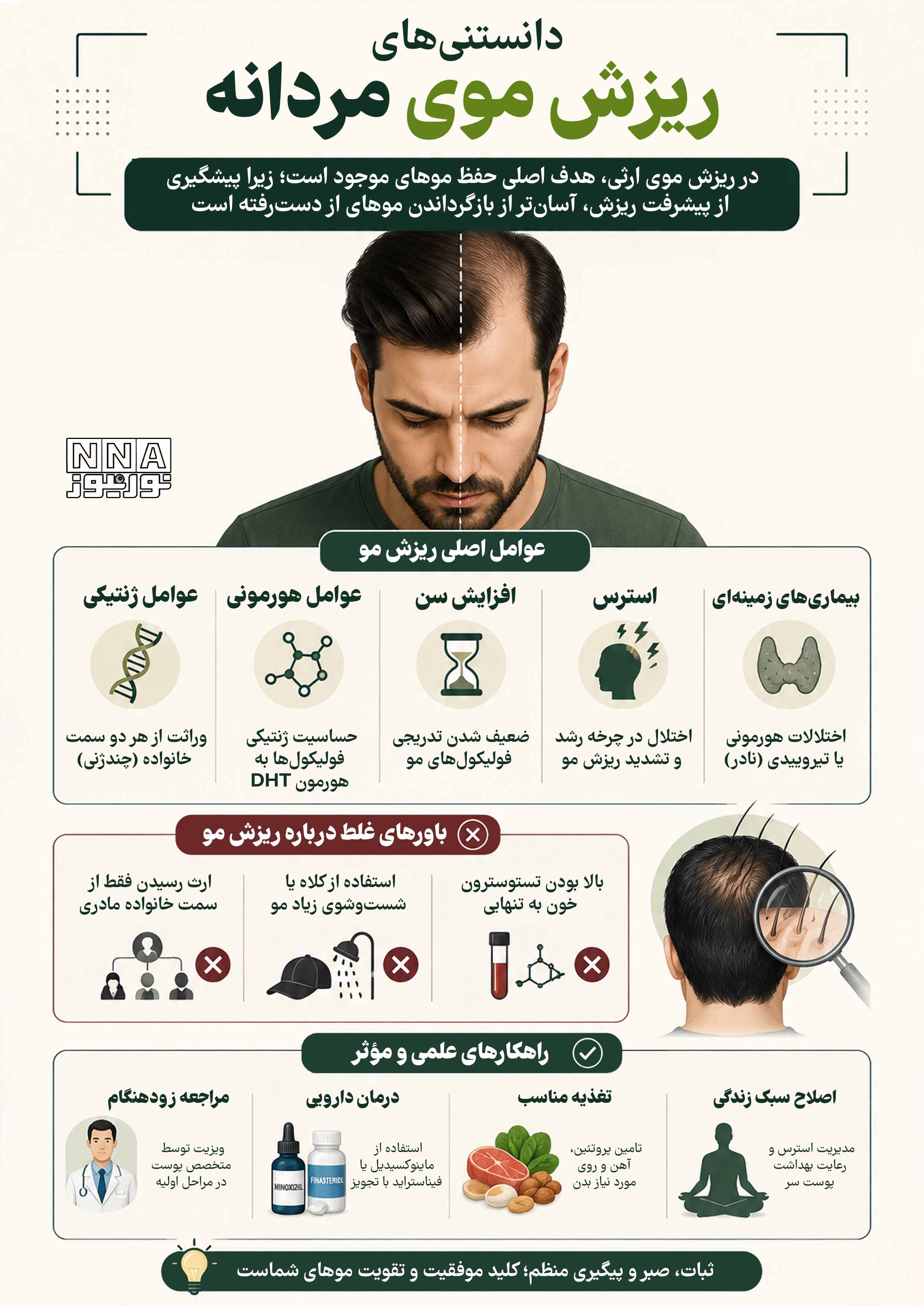 نوراینفو | همه آنچه مردان باید درباره ریزش مو بدانند