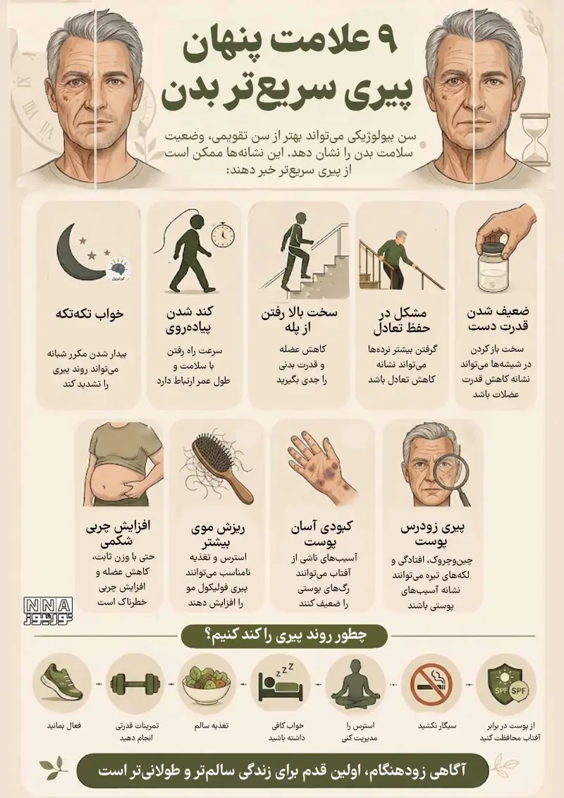 نوراینفو | 9 نشانه‌ای که می‌گوید بدن شما زودتر از موعد پیر شده است