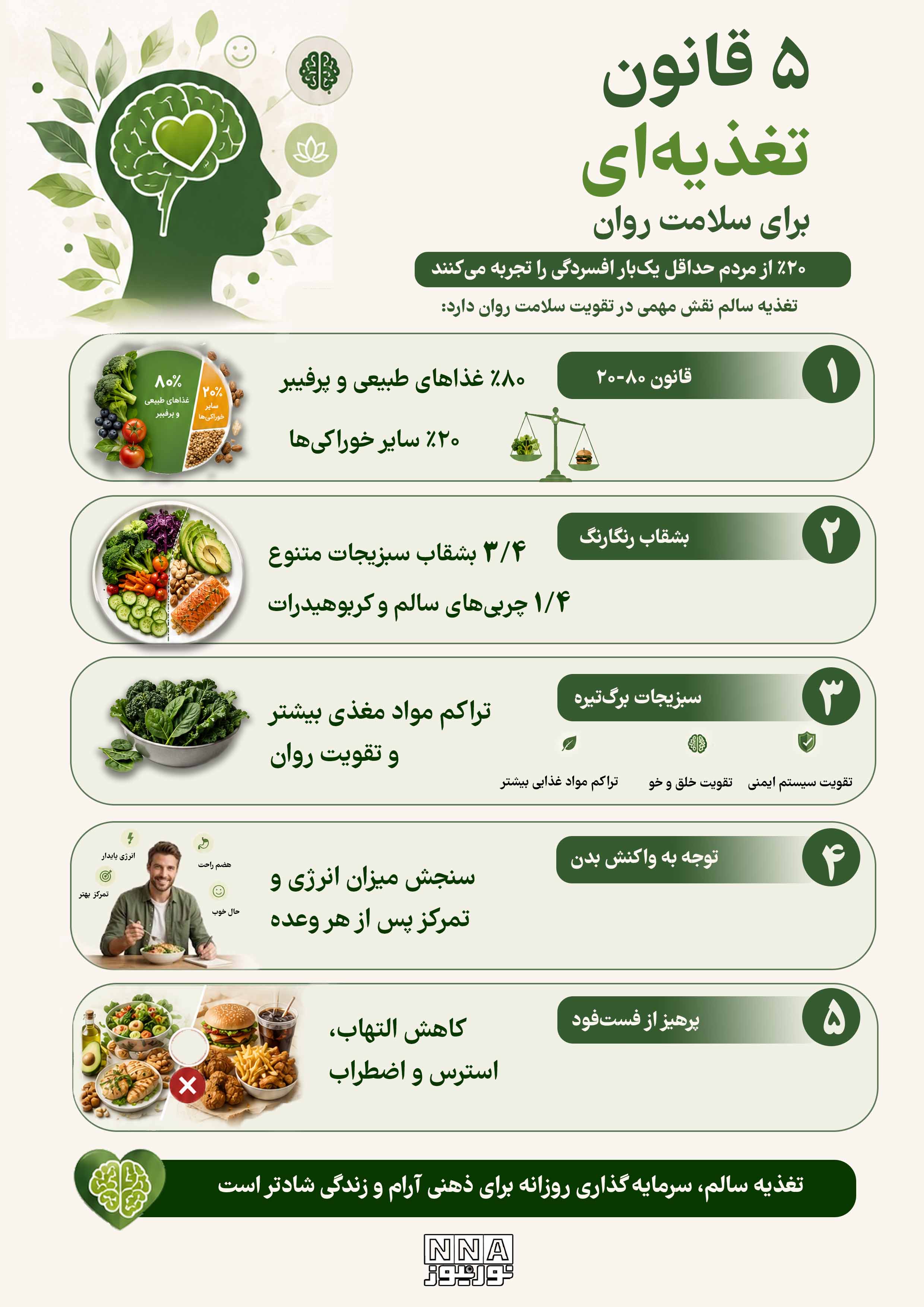 نوراینفو | 5 فرمان تغذیه‌ای برای داشتن مغزی آرام و شاداب