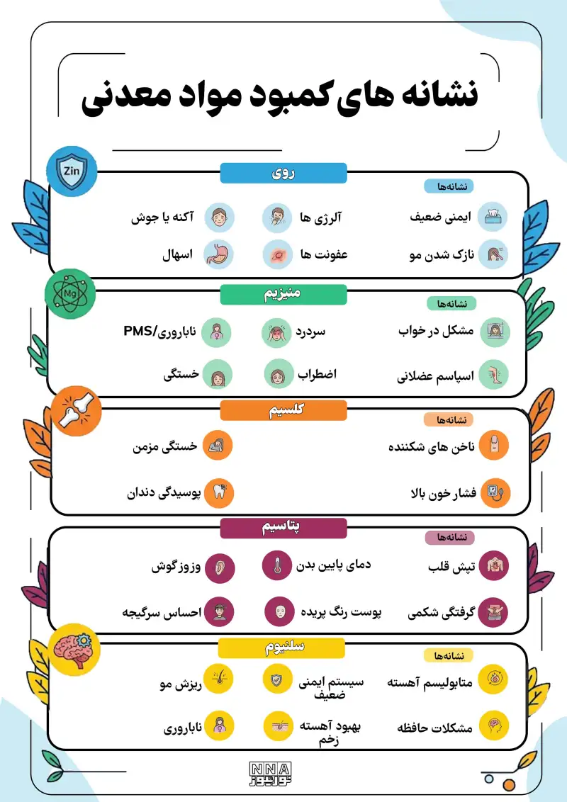 نوراینفو | علائم کمبود مواد معدنی در بدن؛ این نشانه‌ها را جدی بگیرید