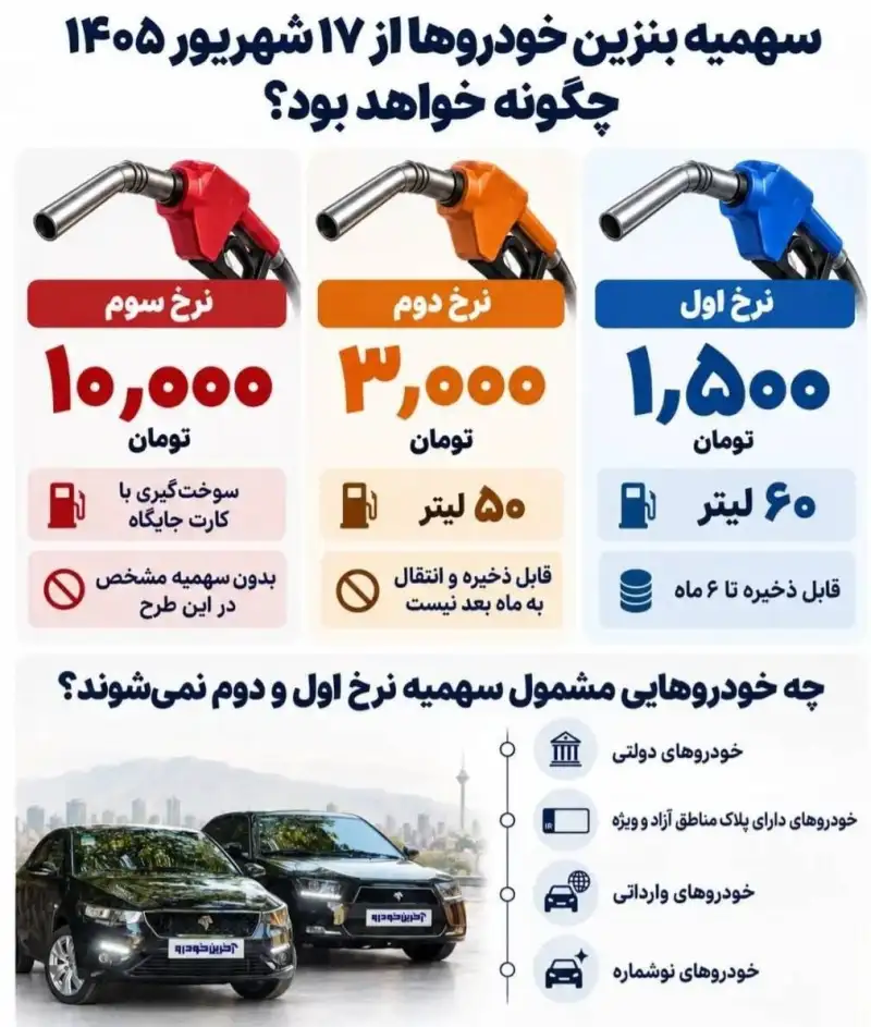اینفوگرافی | سهمیه جدید بنزین خودروها؛ نرخ اول، دوم و سوم چقدر است؟