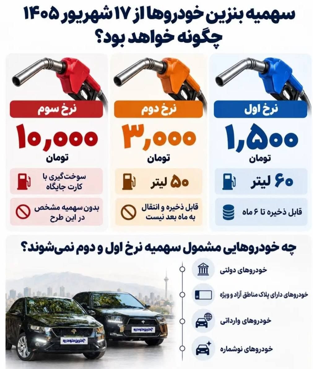 اینفوگرافی | سهمیه جدید بنزین خودروها؛ نرخ اول، دوم و سوم چقدر است؟