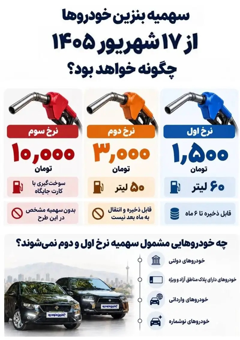 اینفوگرافی | سهمیه جدید بنزین خودروها؛ نرخ اول، دوم و سوم چقدر است؟