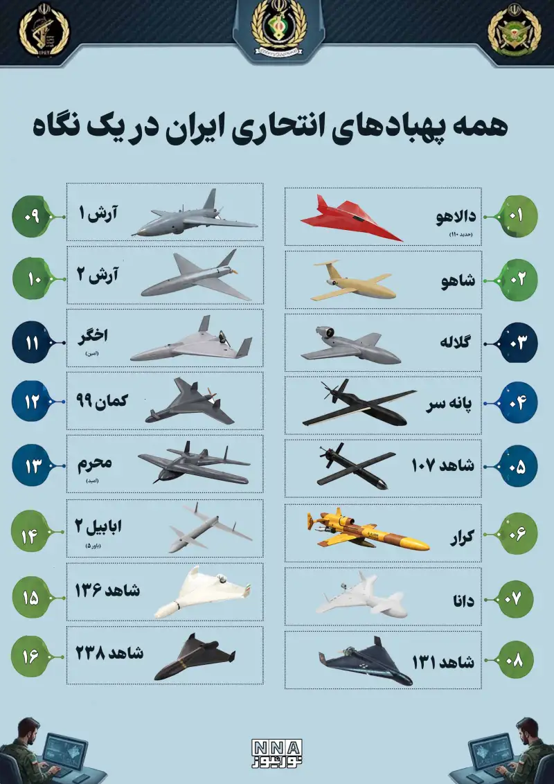 نوراینفو | همه پهپادهای انتحاری ایران در یک نگاه + مشخصات و تصاویر