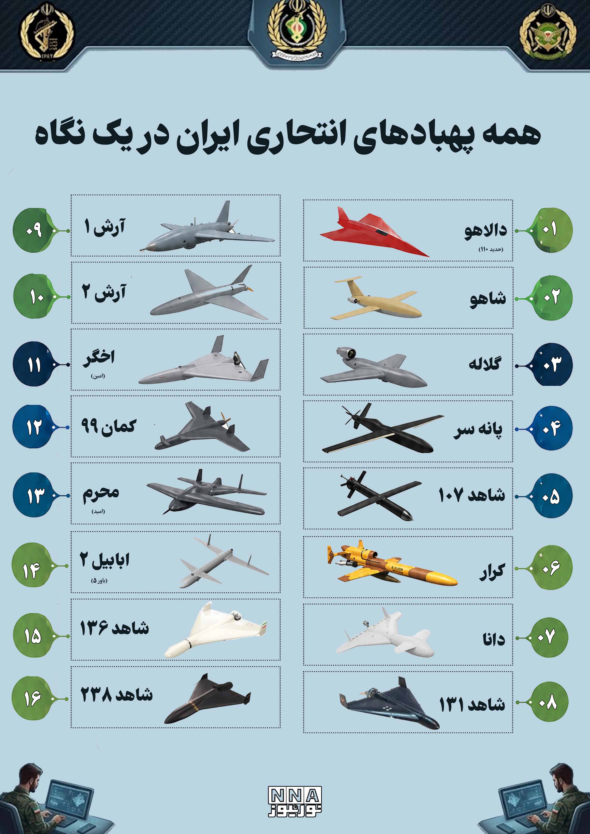 نوراینفو | همه پهپادهای انتحاری ایران در یک نگاه + مشخصات و تصاویر