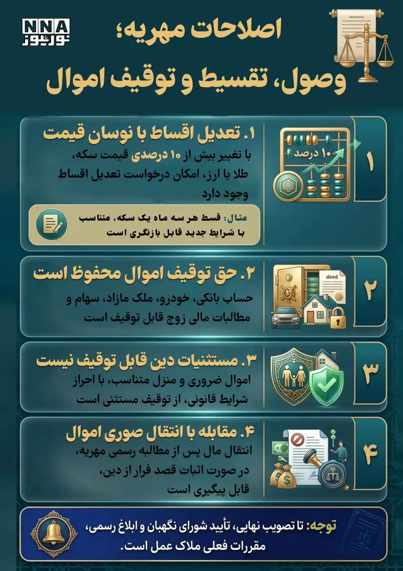 قوانین جدید مهریه؛وصول، تقسیط و توقیف اموال چگونه انجام می‌شود؟