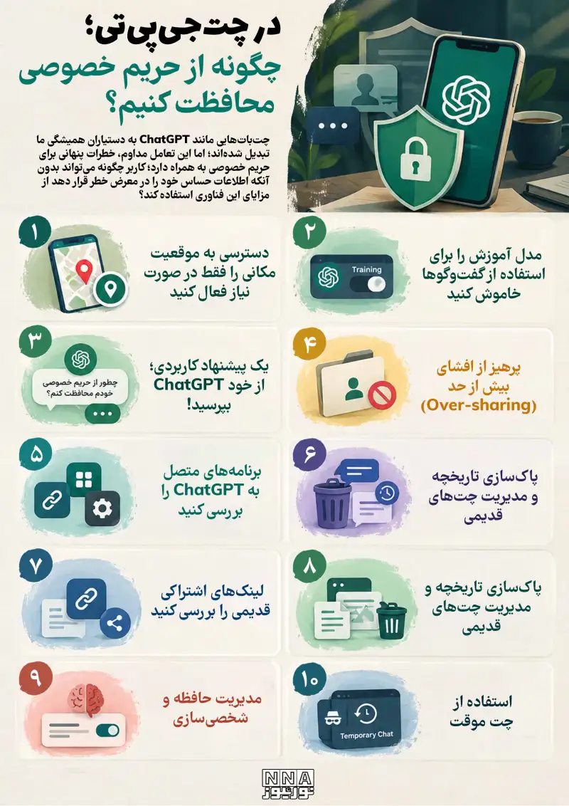 نوراینفو | چگونه در چت جی بی تی از حریم خصوصی محافظت کنیم؟
