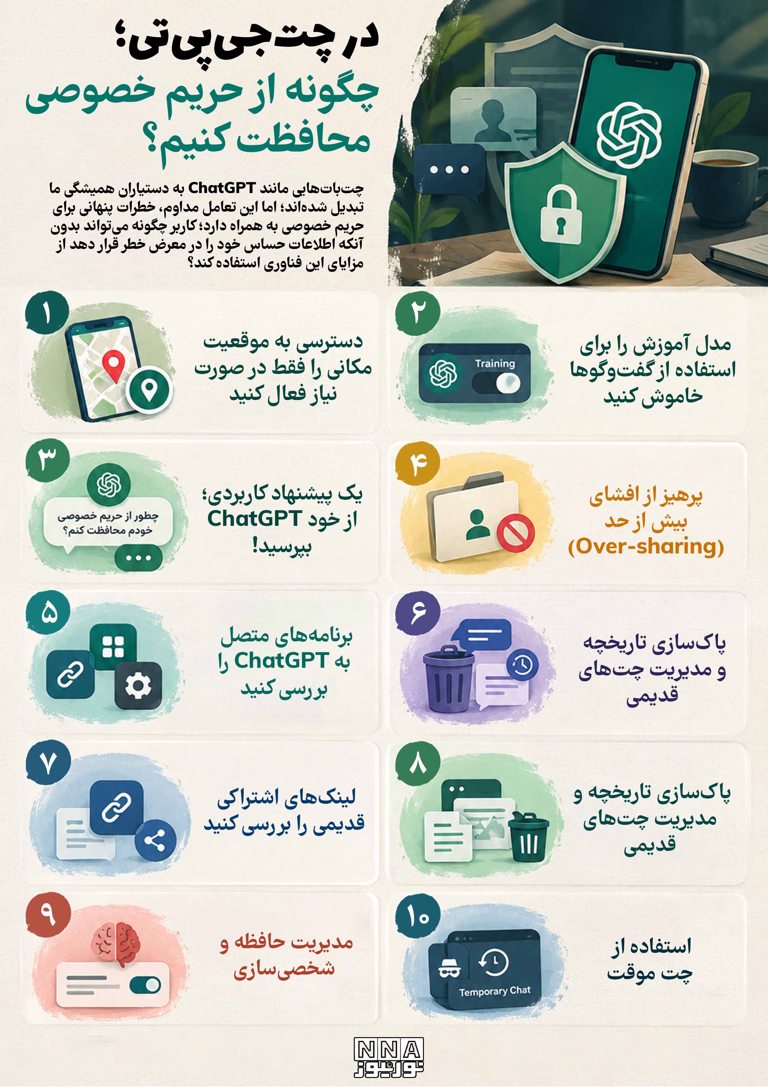 نوراینفو | چگونه در چت جی بی تی از حریم خصوصی محافظت کنیم؟