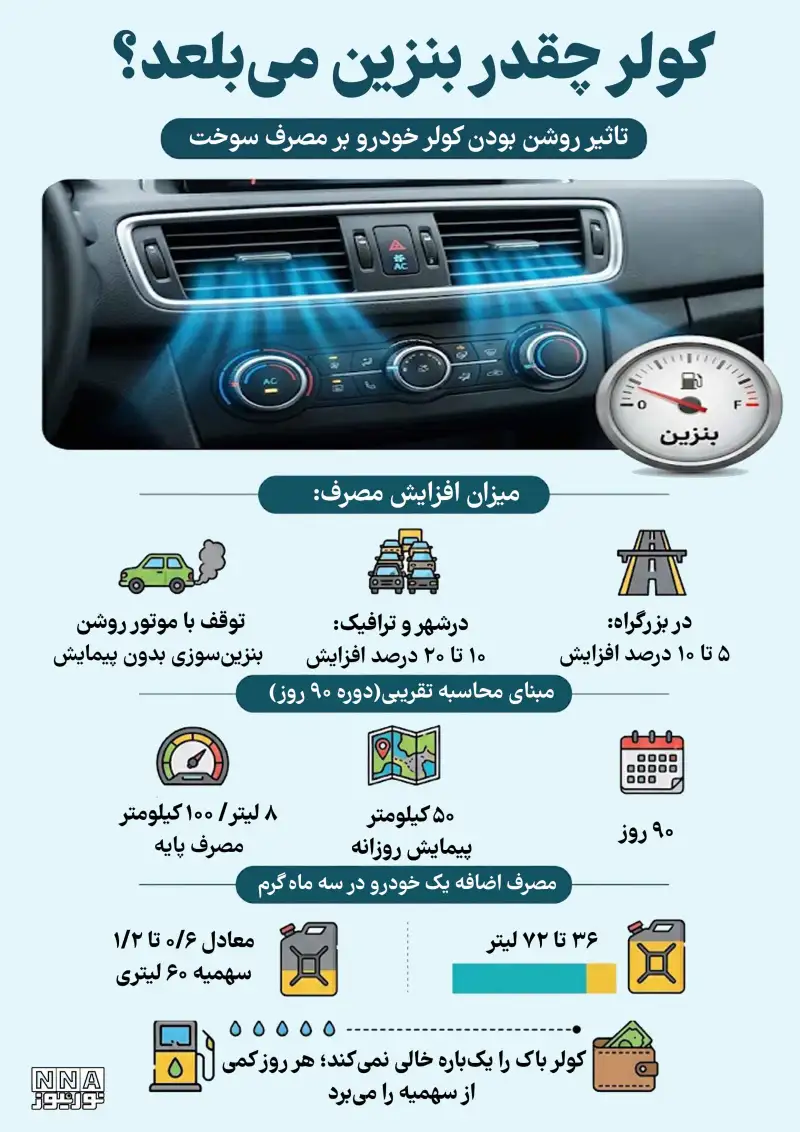 نوراینفو | کولر خودرو چقدر بنزین می بلعد؟