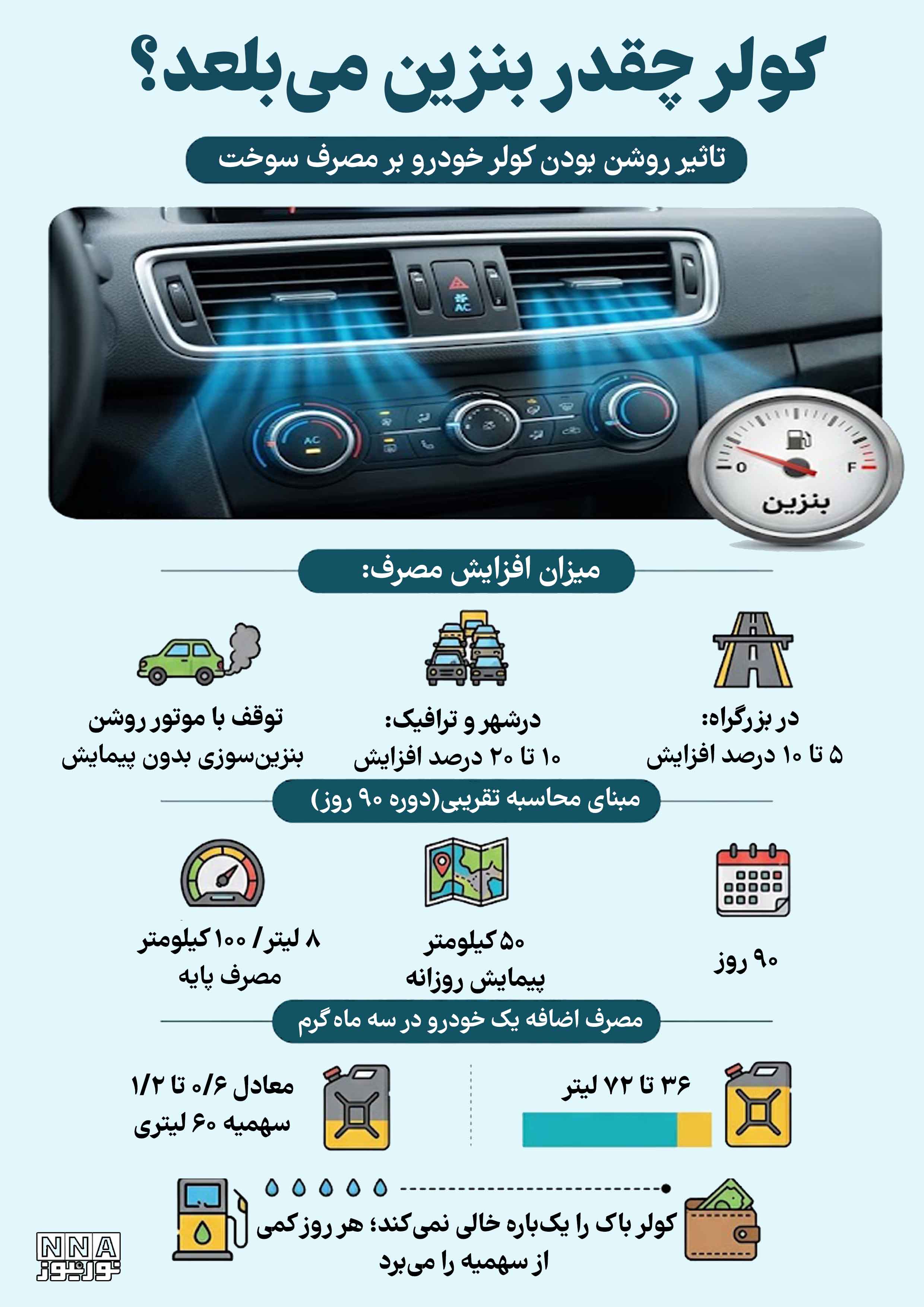 نوراینفو | کولر خودرو چقدر بنزین می بلعد؟
