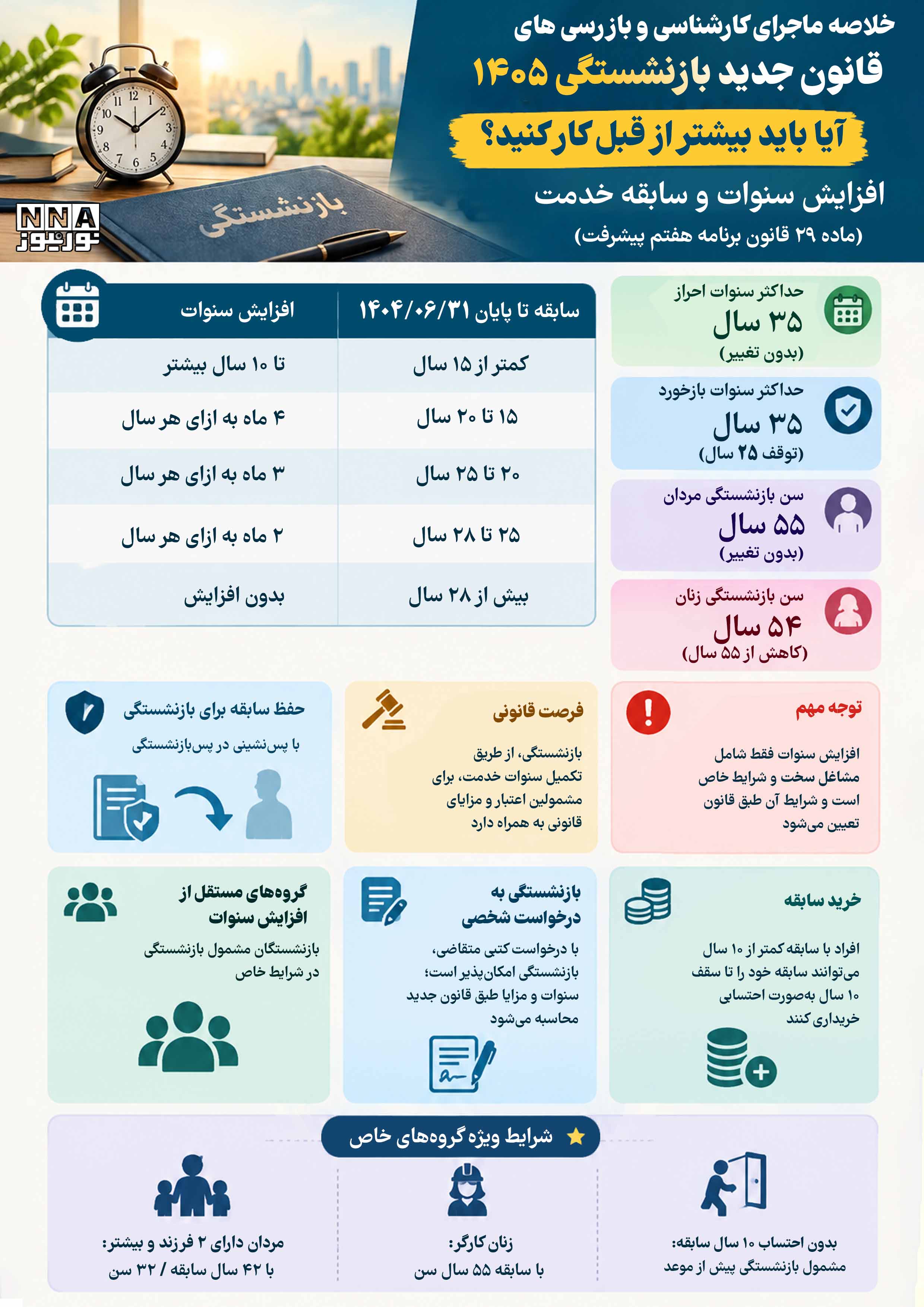 نوراینفو | قانون جدید بازنشستگی 1405؛ سابقه بیمه و سن بازنشستگی چقدر است؟