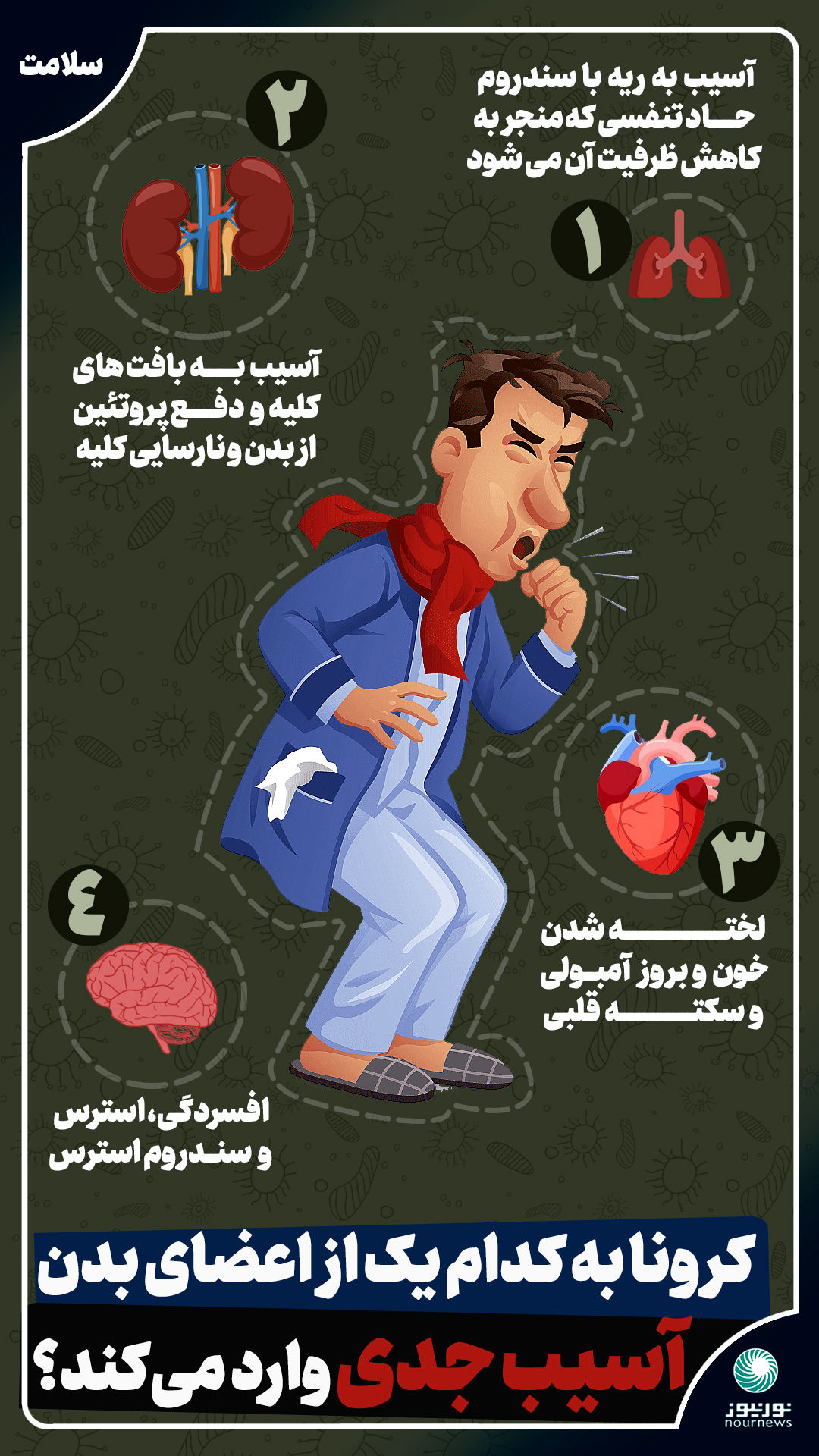 اینفوگرافی: کرونا به کدام اعضای بدن آسیب جدی وارد می‌کند؟