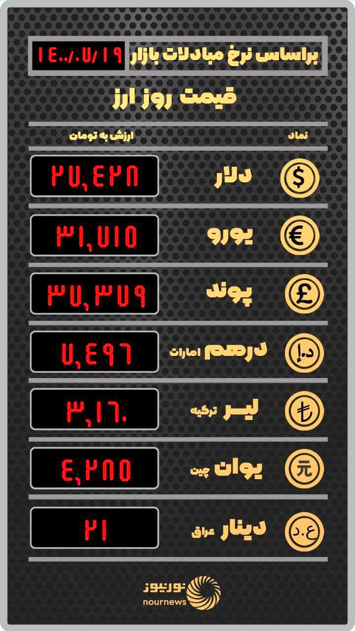 قیمت روز ارز دوشنبه 19 مهر ماه 1400