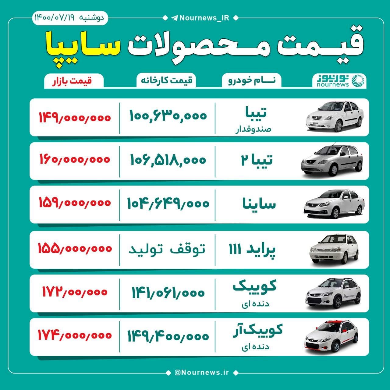 آخرین قیمت محصولات سایپا