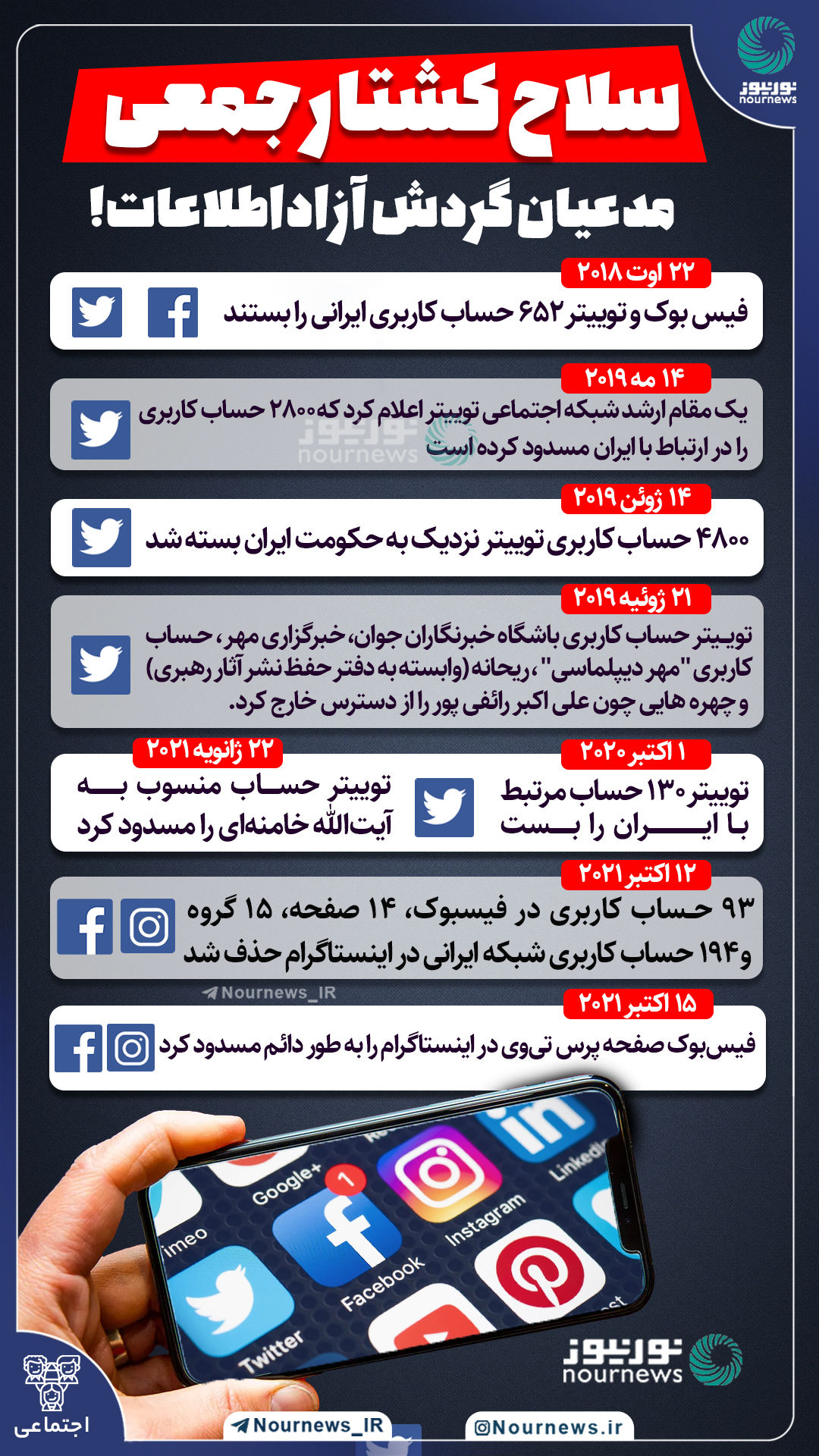 اینفوگرافی: مدعیان گردش آزاد اطلاعات