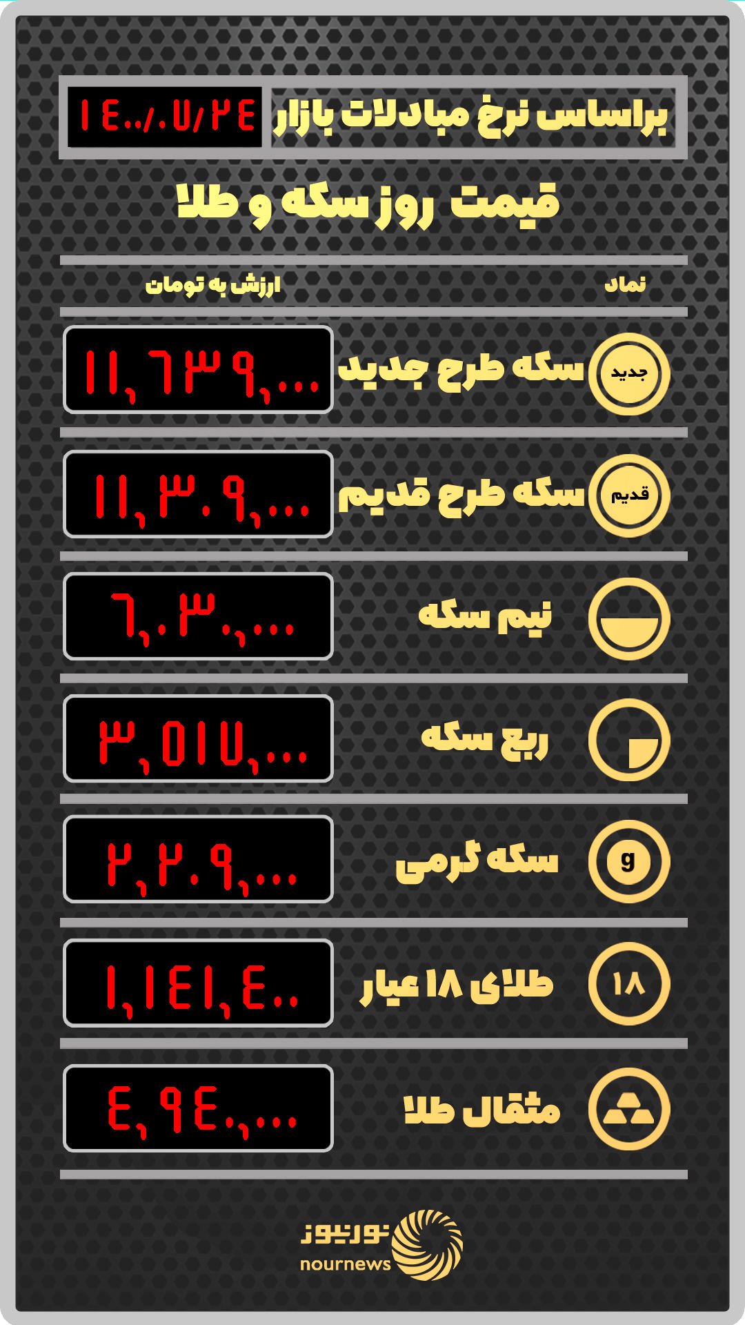 قیمت طلا و سکه 24 مهرماه