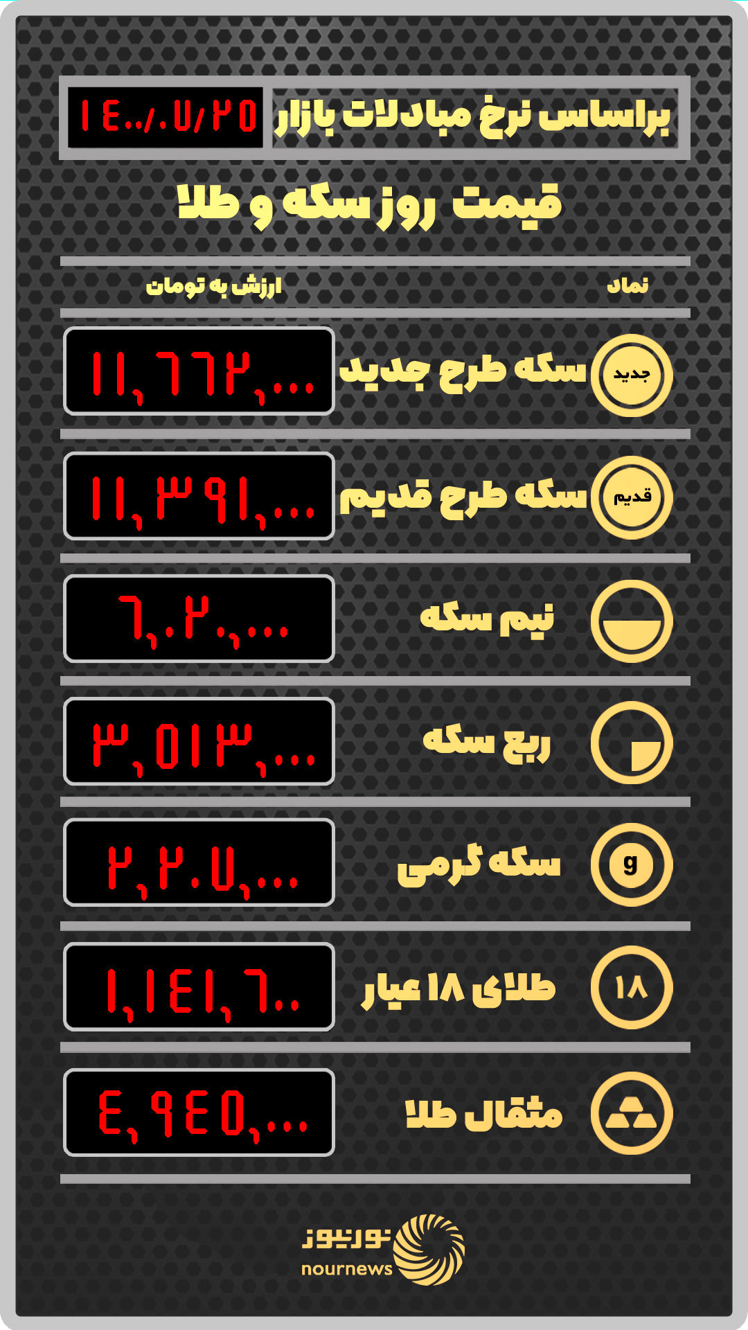 جدیدترین قیمت سکه و طلا