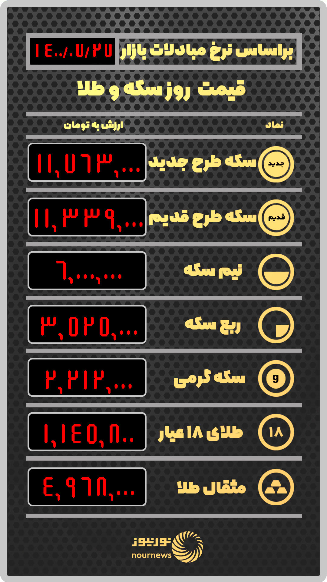 قیمت طلا و سکه بر اساس نرخ معاملات امروز 27 مهر