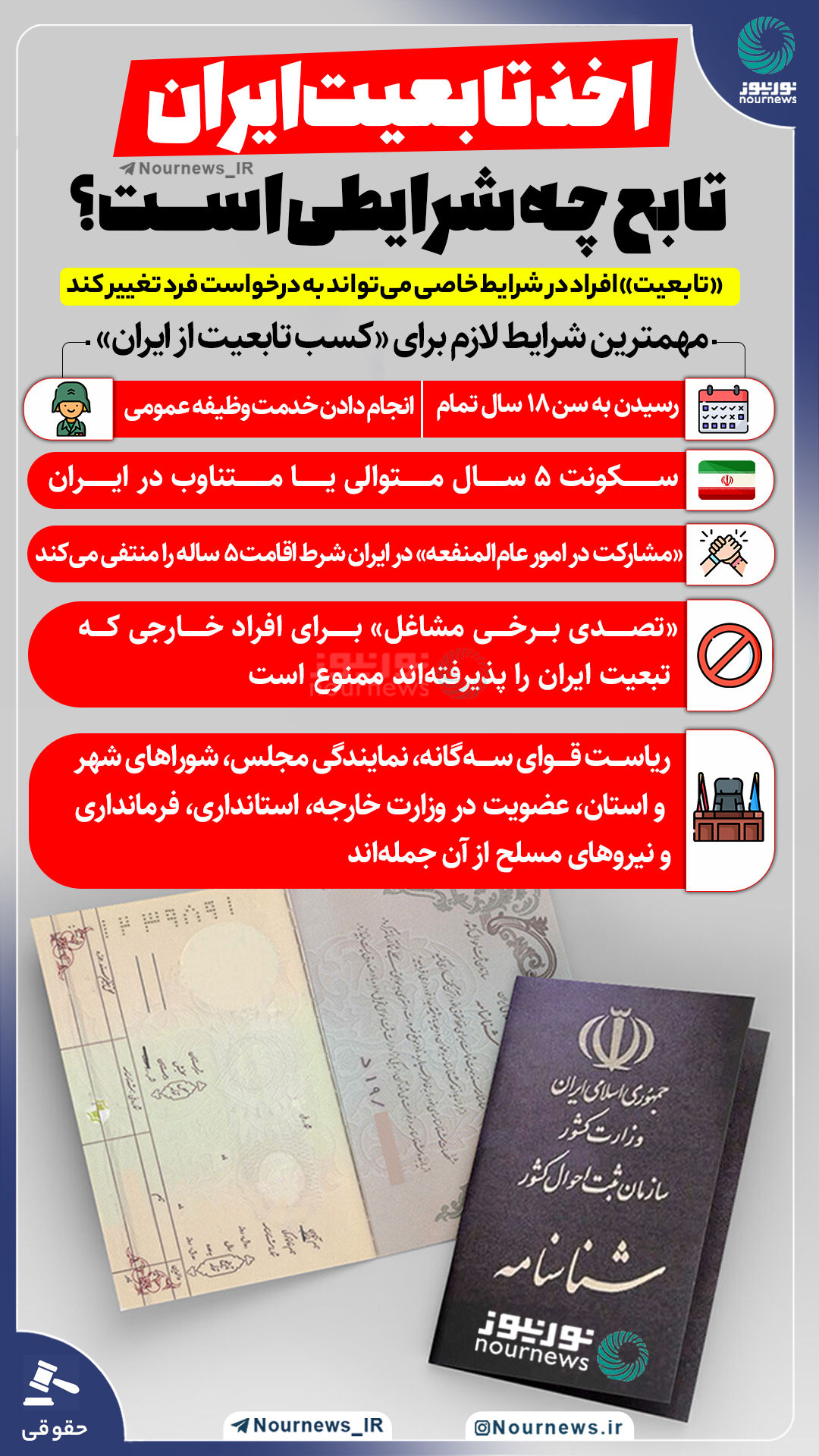 اینفوگرافی: اخذ تابعیت ایرانی