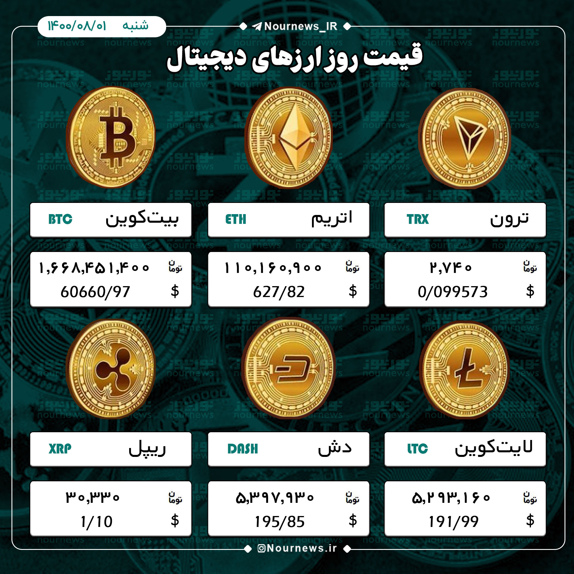 قیمت ارزهای دیجیتال معتبر بر اساس نرخ معاملات امروز