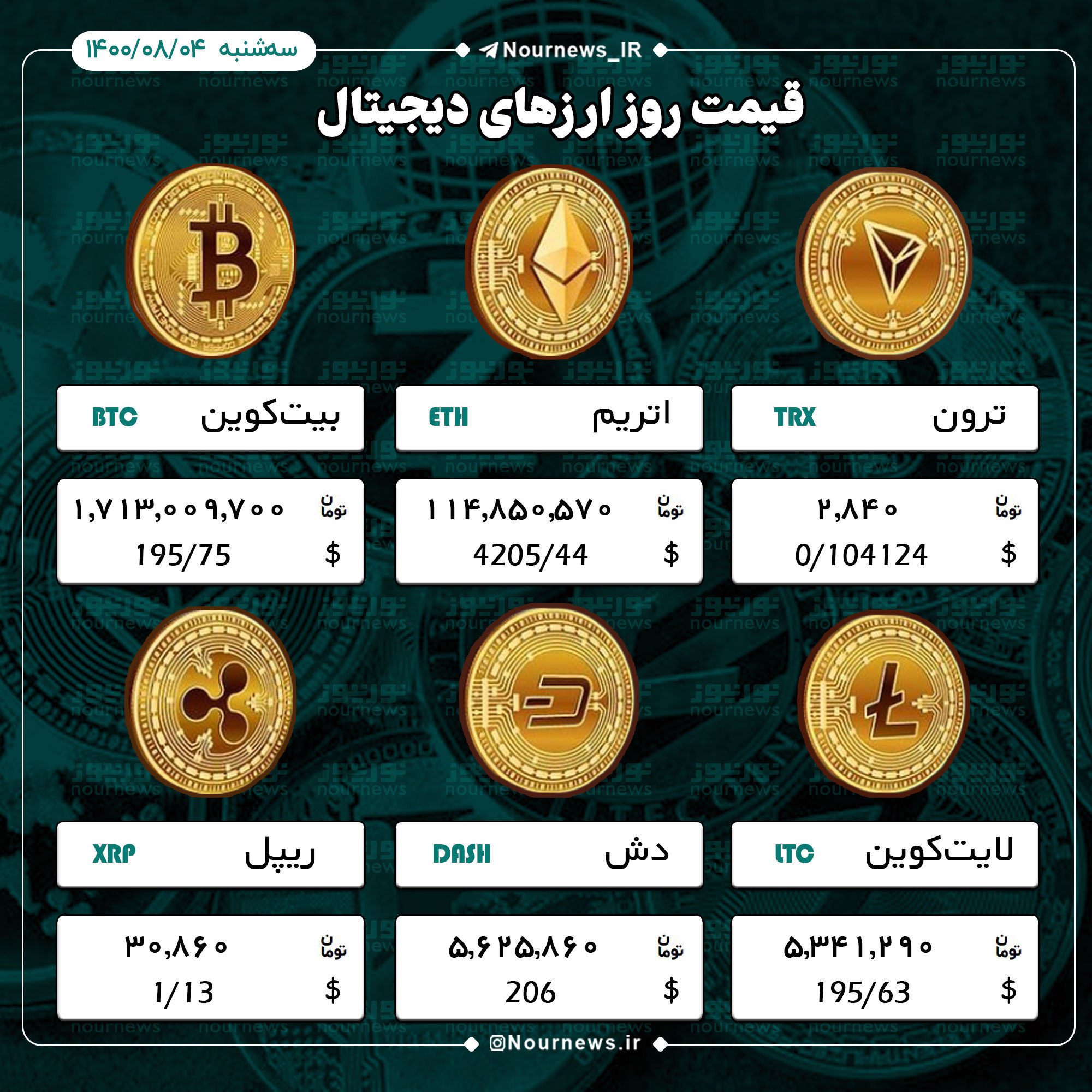 قیمت ارزهای دیجیتال در بازار چند است؟