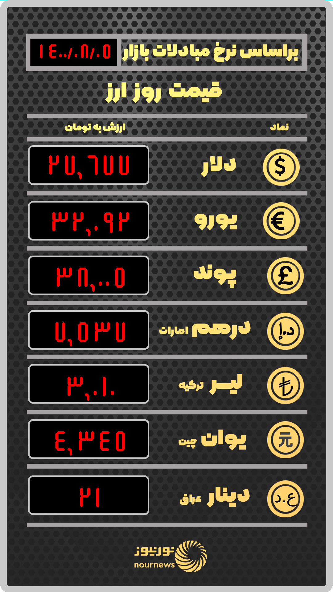 آخرین نرخ ارز در بازار امروز