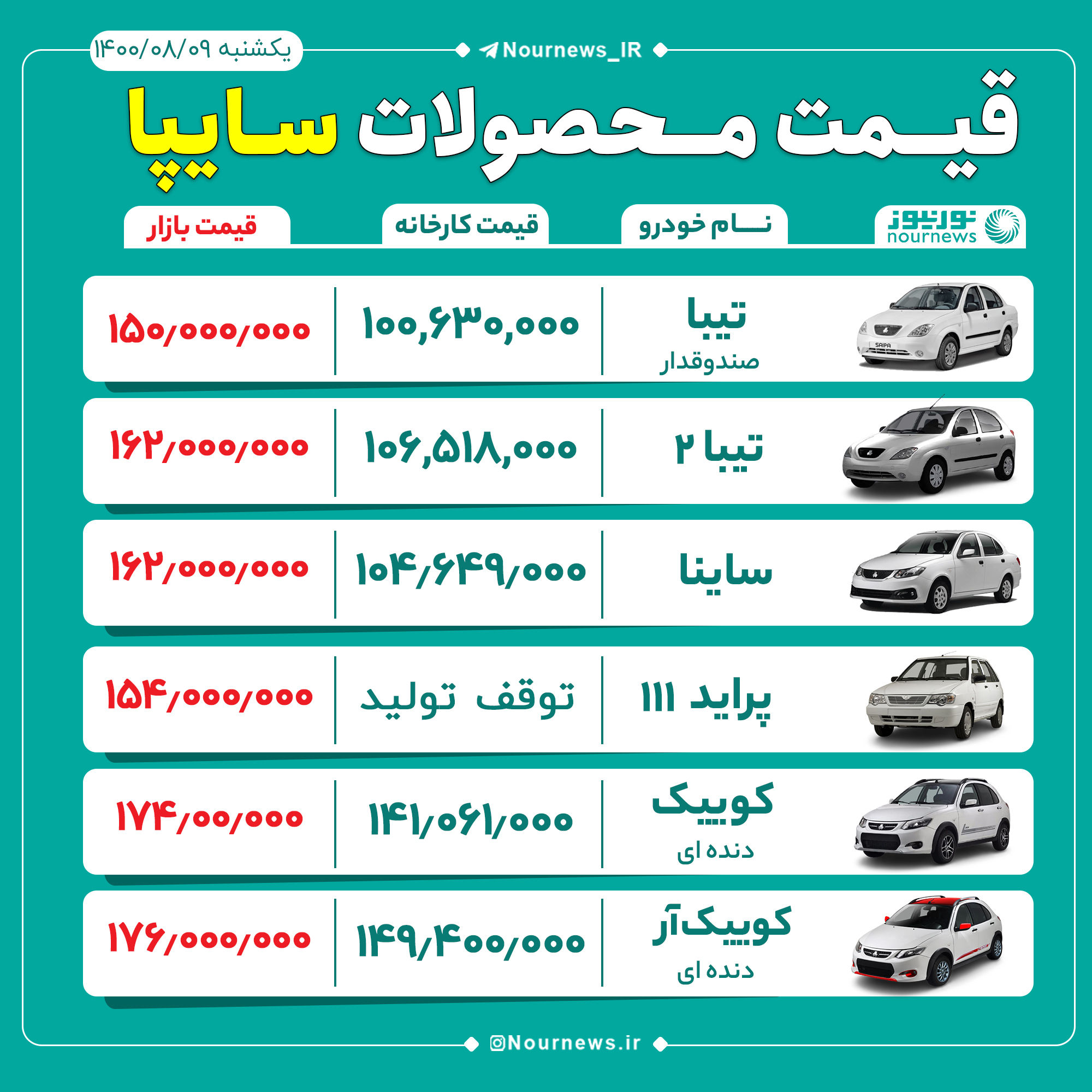 جدیدترین قیمت محصولات گروه سایپا در بازار