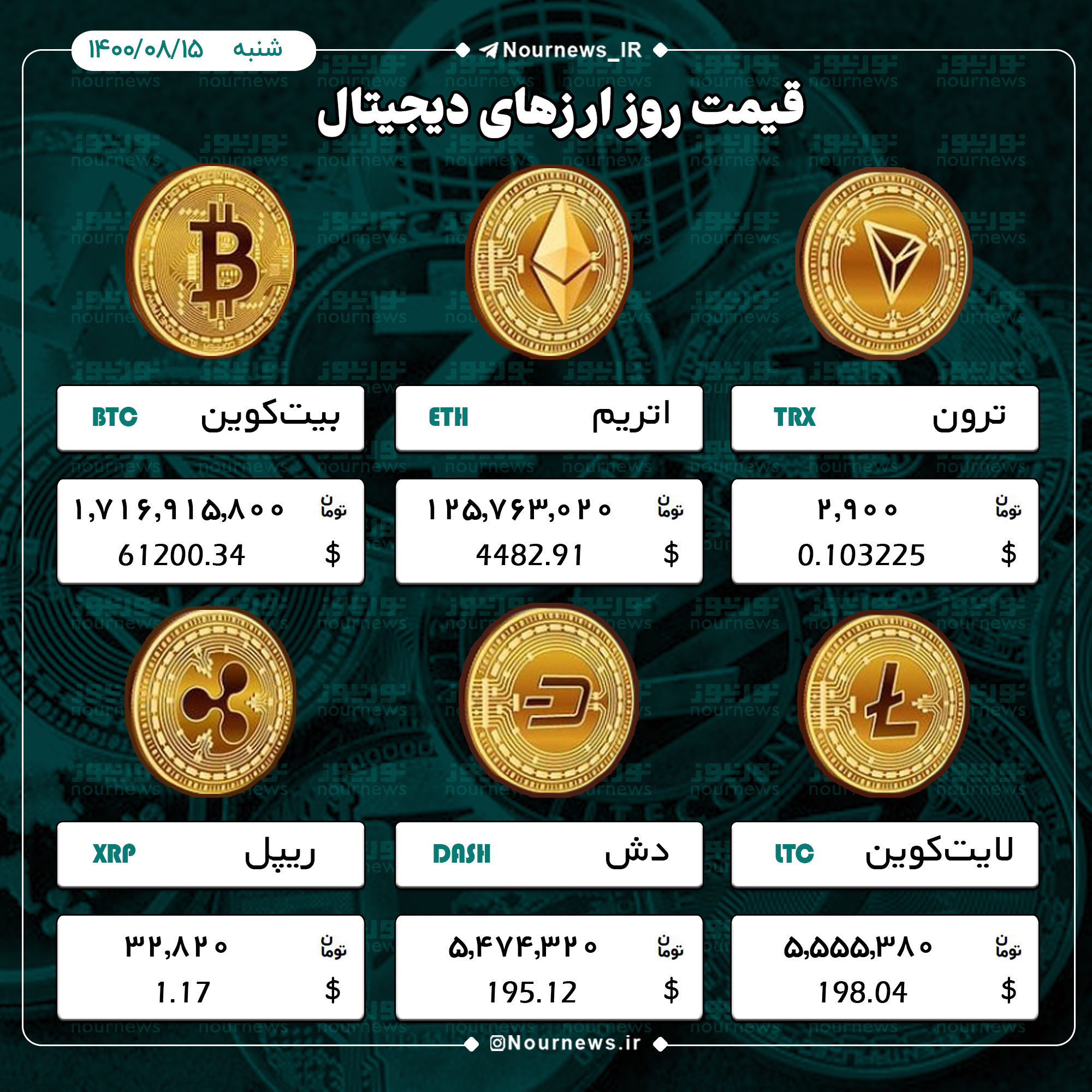 مشهورترین رمزارزها با چه قیمتی معامله شدند؟