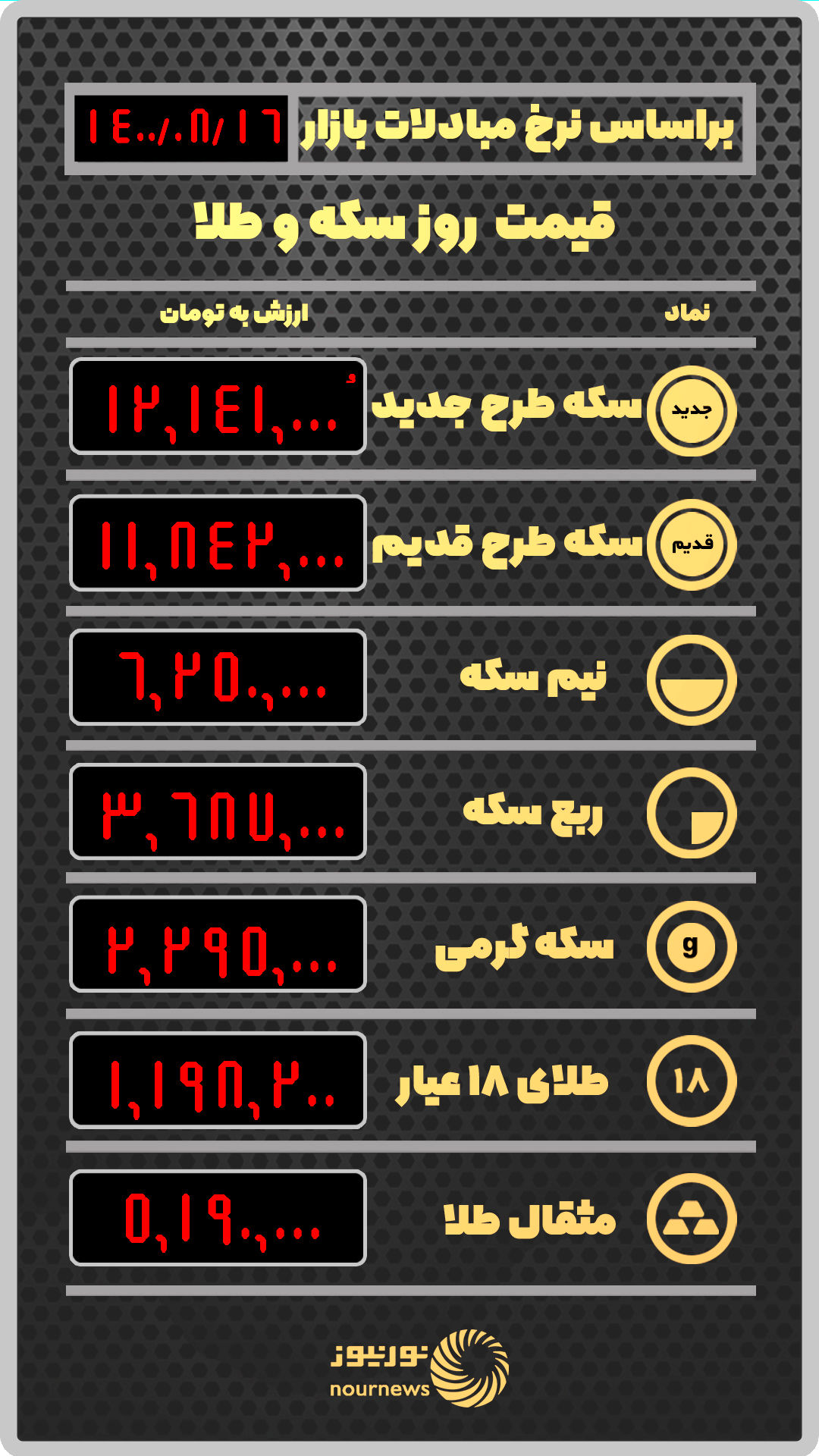 جدیدترین قیمت طلا و سکه در بازار